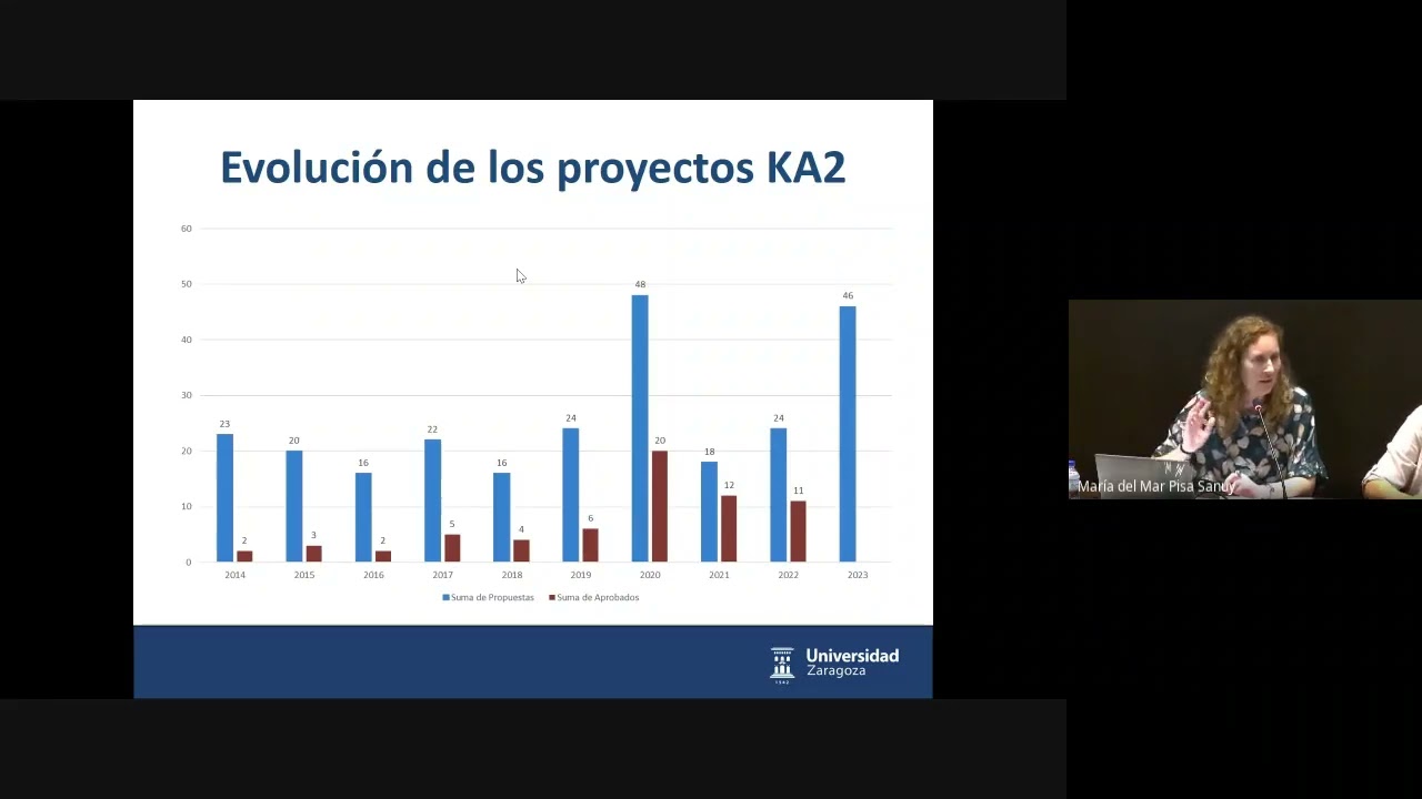 Proyectos KA2 en el Campus de Huesca. Mª Victoria Sanagustín